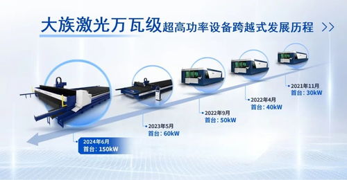 大族激光全球首臺150kW超高功率激光切割機助力無線電導航設備精密制造